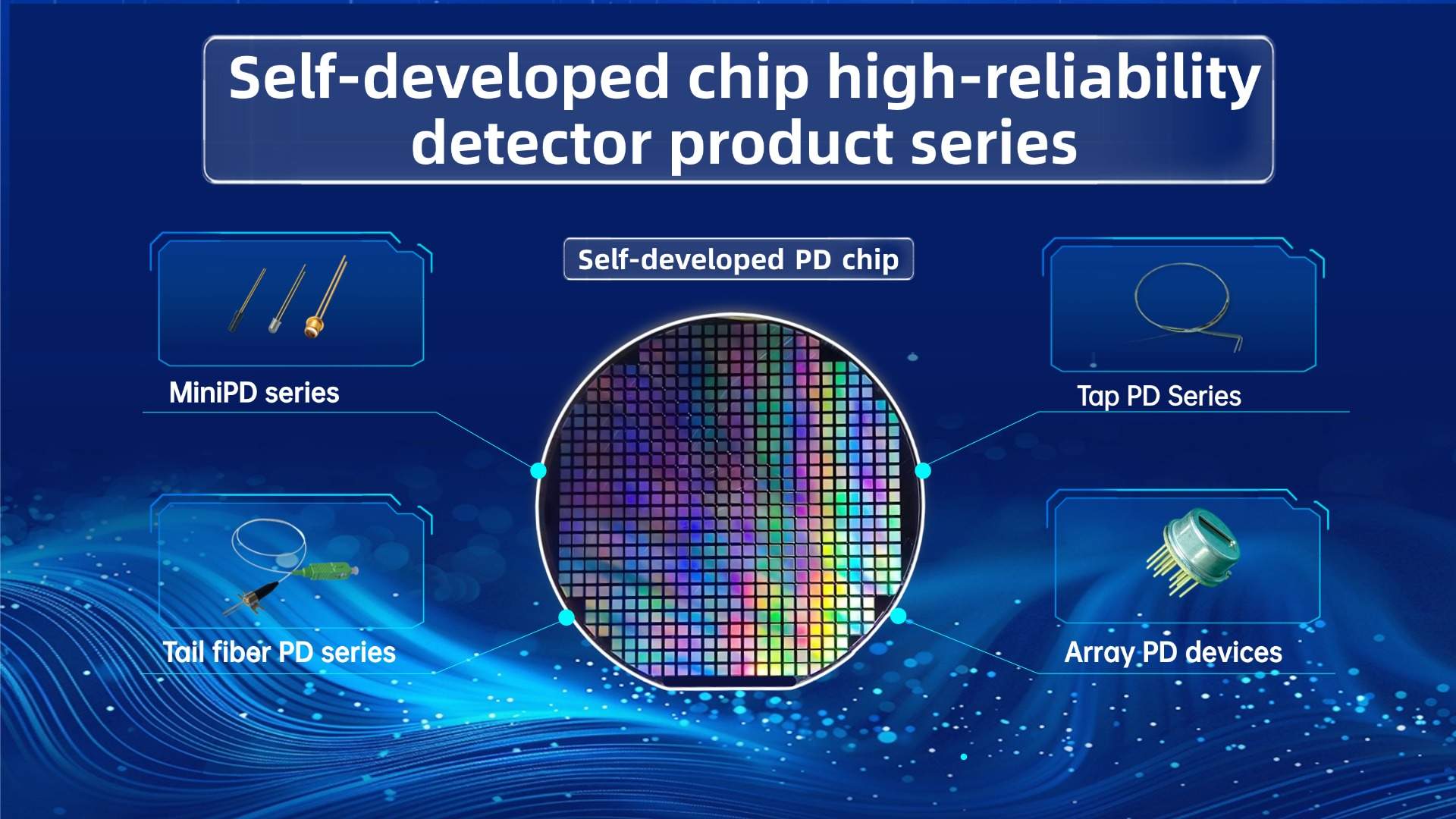 SAN-U Optronics: Self-developed chip mass production and sales of detection device series products reach a new high！